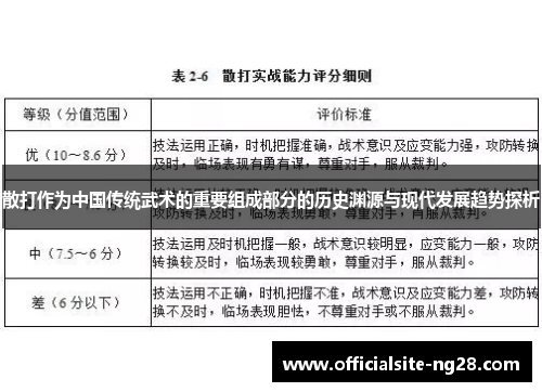 散打作为中国传统武术的重要组成部分的历史渊源与现代发展趋势探析