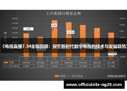 《电视直播7.34全程回顾：探索新时代数字电视的技术与发展趋势》